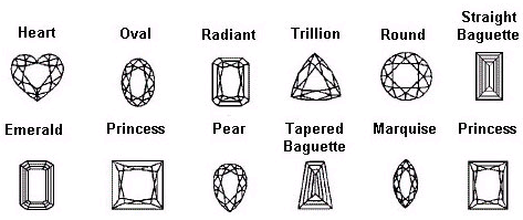 Different Diamond Cuts