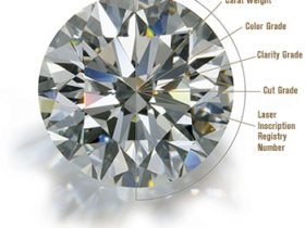 4C of Diamond Buying