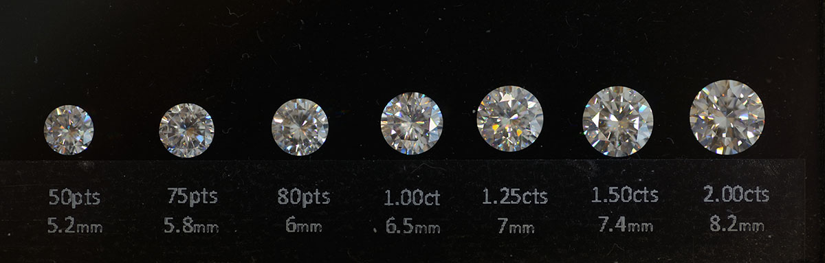 Carat Sizes