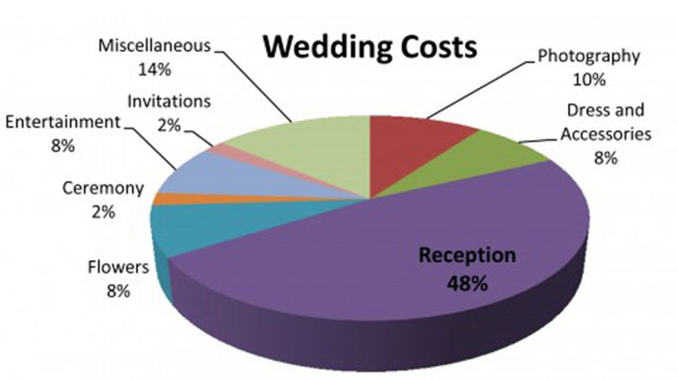 Choose Right Budget