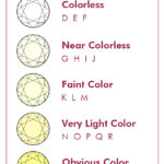 Diamond Color Grading Chart