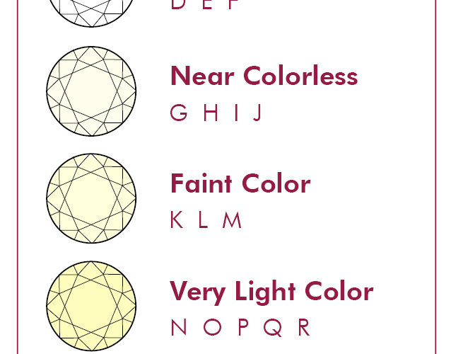 Diamond Color Grading Chart