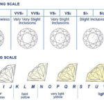 Diamond Grading Color Chart