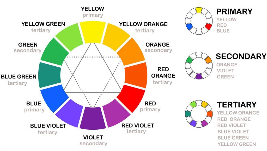 Use the Color Wheel as Reference